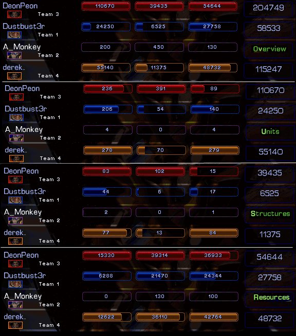 Gosu scores?