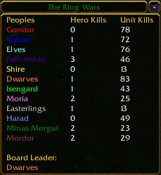 For having no heroes, being board leader is quite an achievement