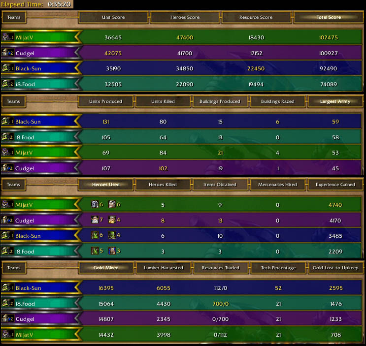 Staty Stats!