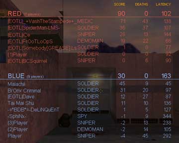Ugh - you can see here that almost 50% of team Blue is totally lacking in skilz.