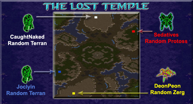 the Lost Temple
